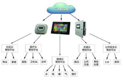 智聯(lián)達(dá)智慧社區(qū) 信息技術(shù)賦能下的居民生活新體驗(yàn)